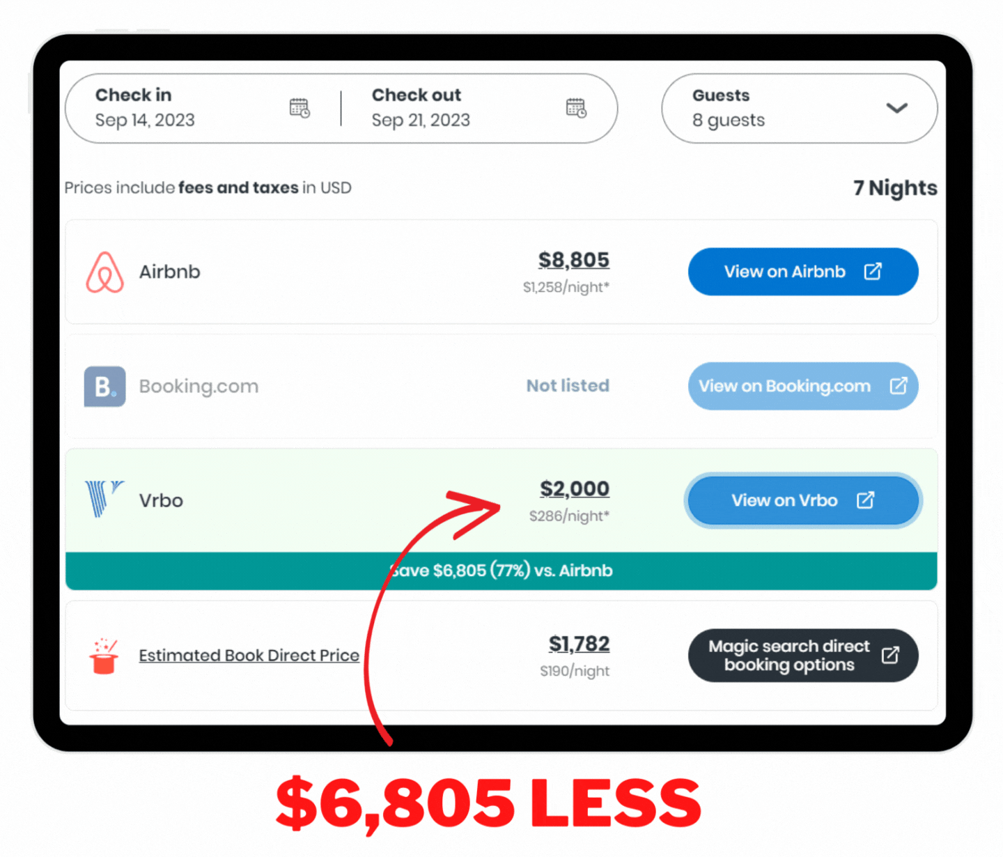 Getting The Best Deal
This is a massive deal! I first saw this rental on Airbnb. HiChee shows that by booking this property on VRBO, I can save a whopping $6,805!